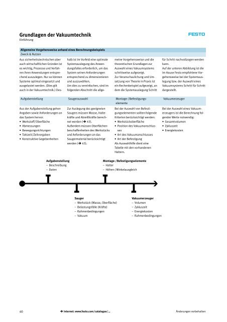 Grundlagen der Vakuumtechnik, Kurzübersicht - Festo