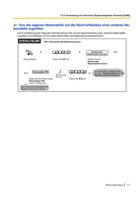 Panasonic KX-TDA 15