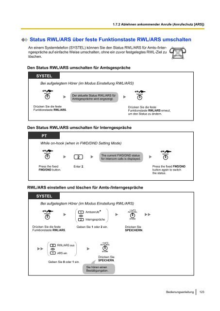 Panasonic KX-TDA 15