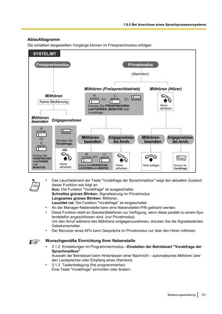 Panasonic KX-TDA 15