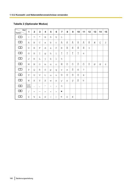 Panasonic KX-TDA 15