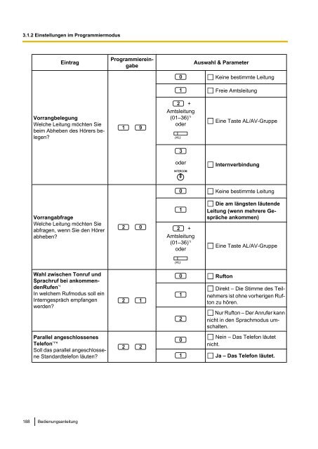 Panasonic KX-TDA 15