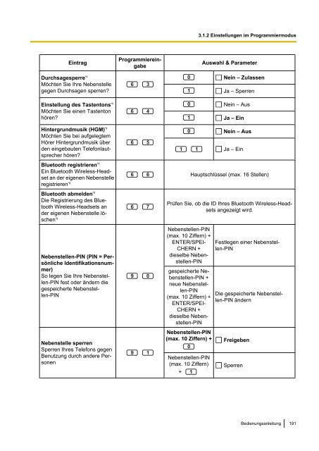 Panasonic KX-TDA 15