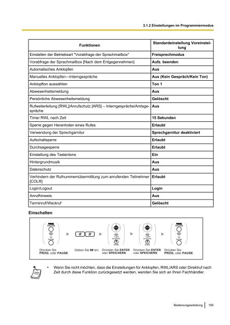 Panasonic KX-TDA 15