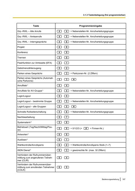 Panasonic KX-TDA 15