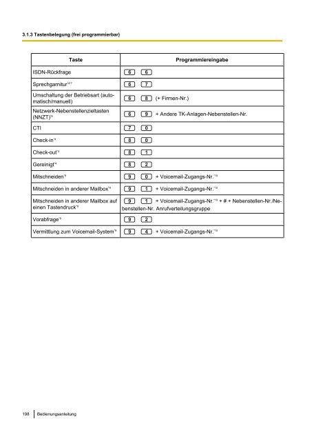 Panasonic KX-TDA 15