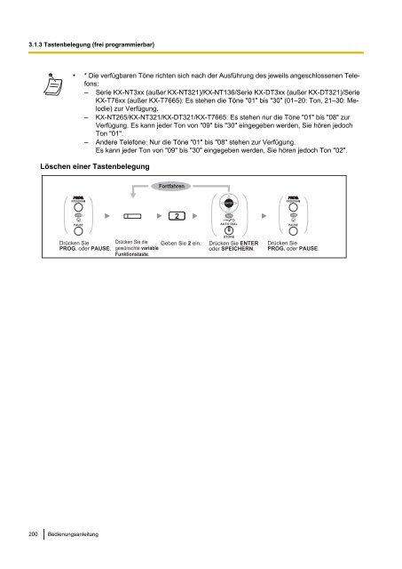 Panasonic KX-TDA 15