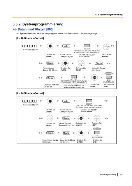 Panasonic KX-TDA 15