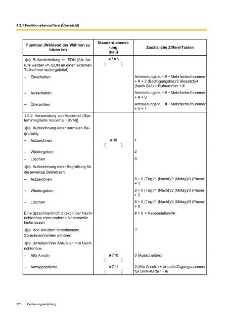 Panasonic KX-TDA 15