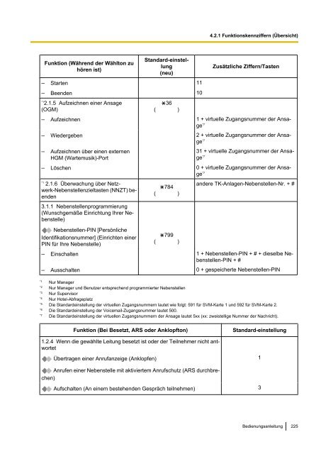 Panasonic KX-TDA 15