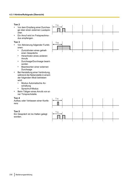 Panasonic KX-TDA 15