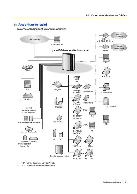 Panasonic KX-TDA 15