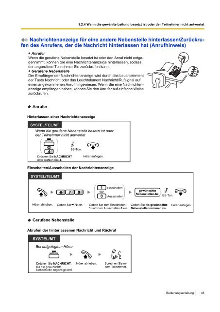 Panasonic KX-TDA 15