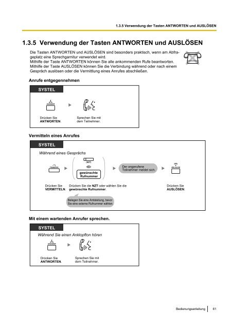 Panasonic KX-TDA 15