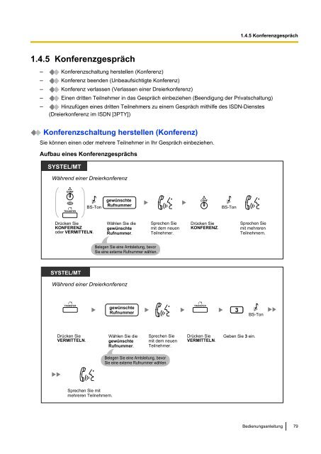 Panasonic KX-TDA 15