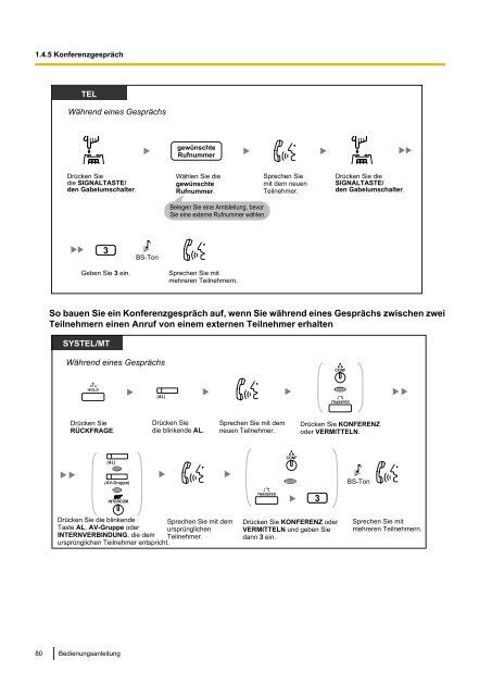 Panasonic KX-TDA 15