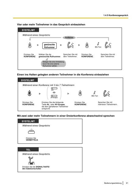 Panasonic KX-TDA 15