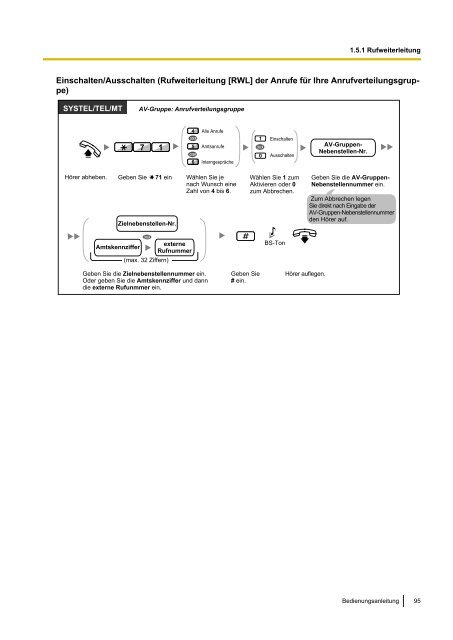 Panasonic KX-TDA 15