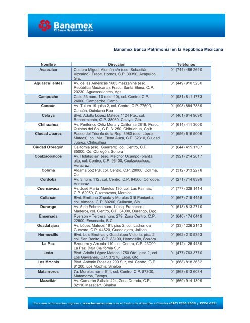 Directorio de módulos Banca Patrimonial - Banamex.com