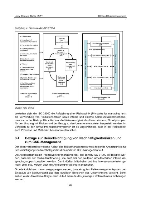 CSR und Risikomanagement - Institute for Sustainability