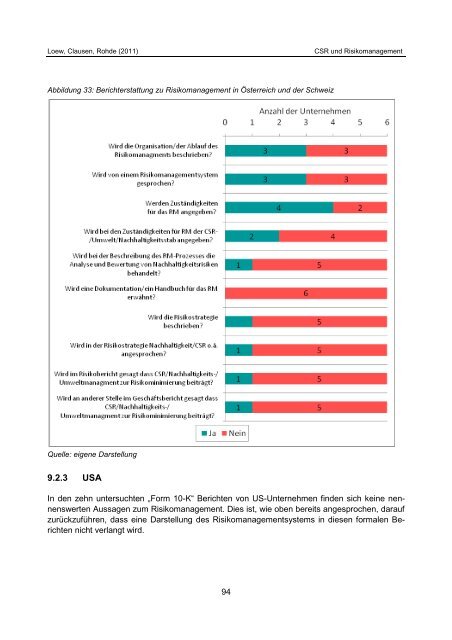 CSR und Risikomanagement - Institute for Sustainability