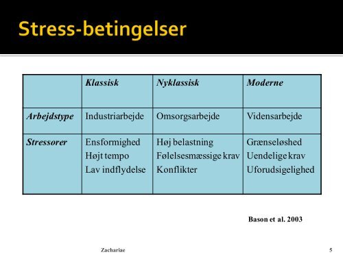 hvad siger forskningen?/Bobby Zachariae - DI