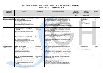 Städtisches Gymnasium Herzogenrath – Kernlehrplan Geschichte