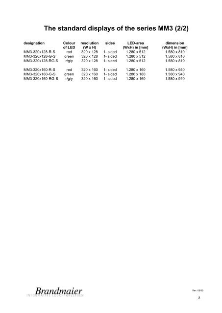 Graphical Displays - Brandmaier · Informative Leuchtanzeigen