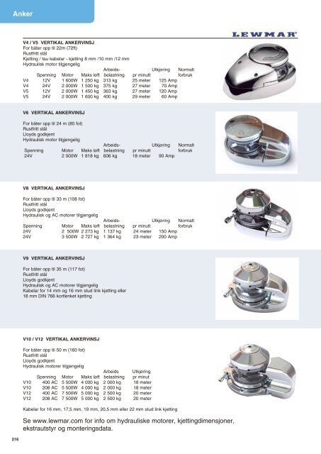 Strøm katalog