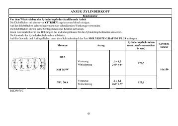 ANZUG ZYLINDERKOPF - Citroën Service