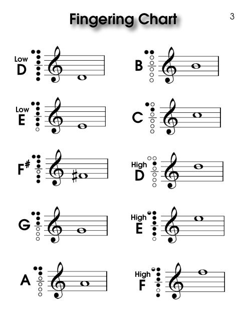 Recorder Music With Finger Chart