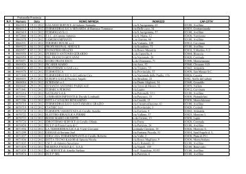 Elenco Ditte autorizzate al rilascio del Bollino Verde.pdf - Sportello ...