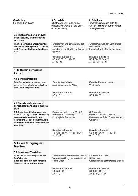 Lehrplan Deutsch.pdf