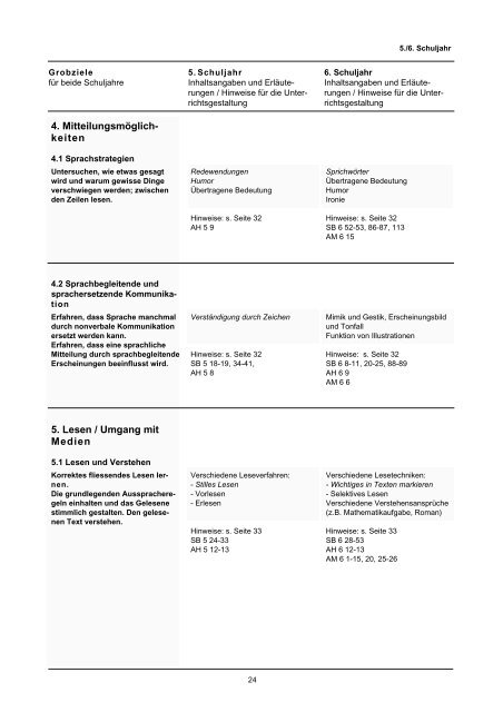 Lehrplan Deutsch.pdf