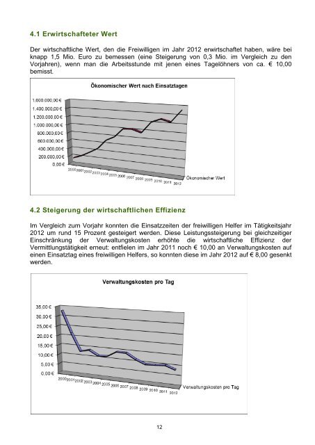 Tätigkeitsbericht als PDF-Datei - Verein Freiwillige Arbeitseinsätze