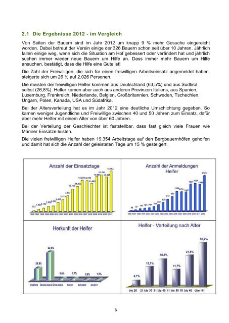 Tätigkeitsbericht als PDF-Datei - Verein Freiwillige Arbeitseinsätze