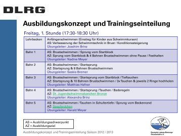 Ausbildungskonzept und Trainingseinteilung - Blaubeuren - DLRG