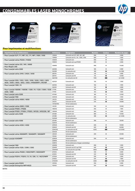 Catalogue Consommables n°25 (PDF 43,5 Mo ) - ESI Belgium