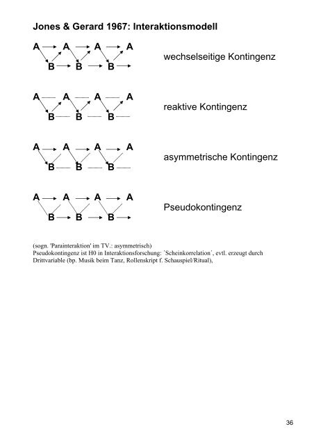 Sozialpsychologie 1 ( 2 SWS, Klausur 4 cp)