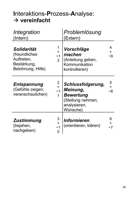 Sozialpsychologie 1 ( 2 SWS, Klausur 4 cp)