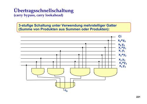 Datendarstellung im Rechner, Rechnerarithmetik