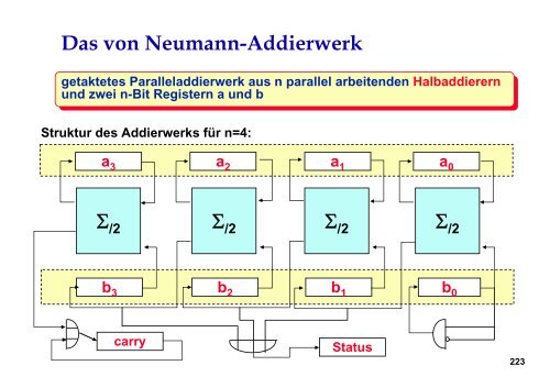 Datendarstellung im Rechner, Rechnerarithmetik