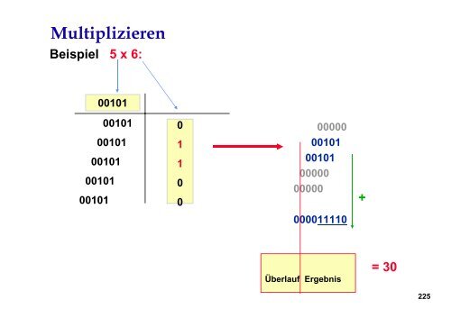 Datendarstellung im Rechner, Rechnerarithmetik