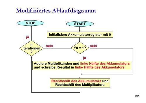 Datendarstellung im Rechner, Rechnerarithmetik