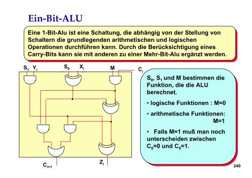 Datendarstellung im Rechner, Rechnerarithmetik