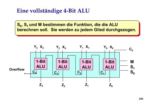 Datendarstellung im Rechner, Rechnerarithmetik