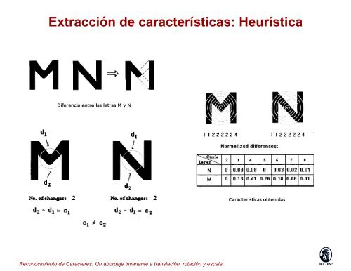 Reconocimiento de Caracteres: Un abordaje invariante a translaci ...