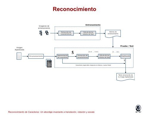 Reconocimiento de Caracteres: Un abordaje invariante a translaci ...