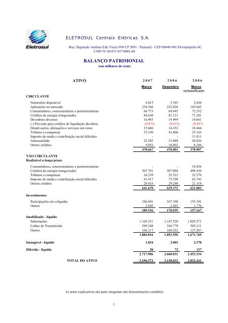 BALANÇO PATRIMONIAL - Eletrosul