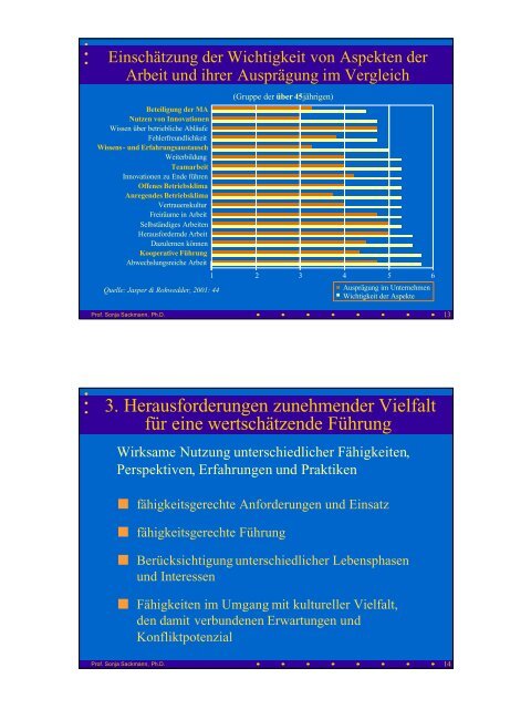 Wertschätzende Führung für eine neue Unternehmenskultur - Das ...